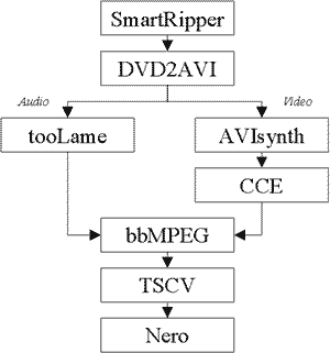 Overview